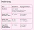 Instructions for use for Velgastin® sospensione orale per flatulenza, 30 ml - 4