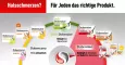 Instructions for use for Dobendan® Direct Flurbiprofen Spray Miele & Gusto Limone, 15 ml - 7
