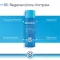 BEPANTHOL Derma Mild Gel per il lavaggio del viso, 1X200 ml