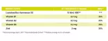 Instructions for use for BIOSAN Capsule complesse, 28 pz - 6