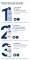 Instructions for use for Eucerin Urearepair schiuma piedi 10%, 150 ml - 4