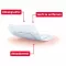Leukomed® pelle sensibile 5x7,2 cm, 20 pz