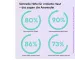 Instructions for use for QiQu SOS SKIN REPAIR Gel universale (2x5 ml) - 5