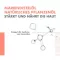 Avene Xeracalm Nutrition latte idratante curativo, 200 ml