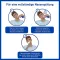 STÉRIMAR Naso chiuso spray nasale 2 in 1 &amp; Risciacquo, 100 ml
