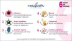 Instructions for use for Globuli freddi Metaglobiflu, 10 g - 5