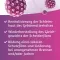 PAPILOCARE® gel vaginale, 21X5 ml