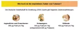 Instructions for use for Acido folico Aristo 5 mg compresse, 50 pz - 5