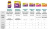 Instructions for use for VIGANTOLVIT 2000 U.I. Gomme morbide alla vitamina D3, 60 pezzi - 5