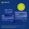 Orthomol Cellprotect con confezione combinata di spermidina, 1 pz