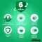 Listerine Total Care Gum Protection Collutorio, 500 ml